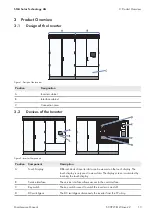 Preview for 13 page of SMA Sunny Central 1000CP-JP Maintenance Manual