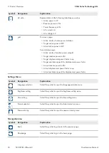 Preview for 18 page of SMA Sunny Central 1000CP-JP Maintenance Manual