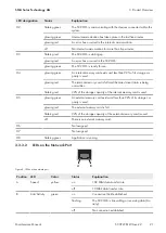 Preview for 21 page of SMA Sunny Central 1000CP-JP Maintenance Manual