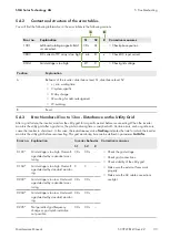 Preview for 33 page of SMA Sunny Central 1000CP-JP Maintenance Manual