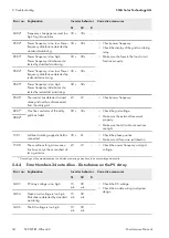 Preview for 34 page of SMA Sunny Central 1000CP-JP Maintenance Manual