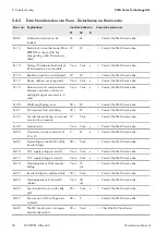 Preview for 36 page of SMA Sunny Central 1000CP-JP Maintenance Manual