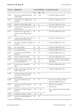 Preview for 37 page of SMA Sunny Central 1000CP-JP Maintenance Manual