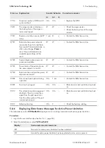 Preview for 39 page of SMA Sunny Central 1000CP-JP Maintenance Manual