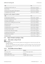 Preview for 43 page of SMA Sunny Central 1000CP-JP Maintenance Manual