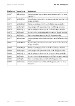 Предварительный просмотр 40 страницы SMA SUNNY ISLAND SIC40-MPT Technical Description