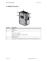 Preview for 11 page of SMA SUNNY MINI CENTRAL 4600A User Manual