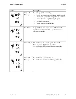 Preview for 15 page of SMA SUNNY MINI CENTRAL 4600A User Manual