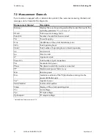 Preview for 18 page of SMA SUNNY MINI CENTRAL 4600A User Manual