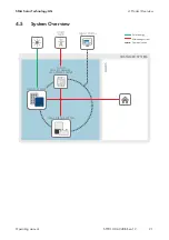 Предварительный просмотр 21 страницы SMA SUNNY TRIPOWER 10.0 Operating Manual