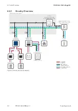 Предварительный просмотр 22 страницы SMA SUNNY TRIPOWER 10.0 Operating Manual