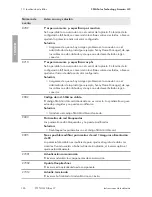 Preview for 126 page of SMA SUNNY TRIPOWER 12000TL-US Installation Manual