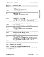 Preview for 127 page of SMA SUNNY TRIPOWER 12000TL-US Installation Manual