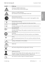 Preview for 21 page of SMA SUNNY TRIPOWER CORE1
STP 50-40 Quick Reference Manual