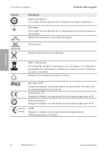 Preview for 32 page of SMA SUNNY TRIPOWER CORE1
STP 50-40 Quick Reference Manual