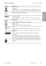 Preview for 141 page of SMA SUNNY TRIPOWER CORE1
STP 50-40 Quick Reference Manual