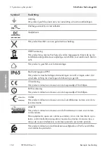 Preview for 162 page of SMA SUNNY TRIPOWER CORE1
STP 50-40 Quick Reference Manual