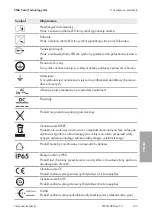 Preview for 173 page of SMA SUNNY TRIPOWER CORE1
STP 50-40 Quick Reference Manual