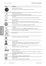 Preview for 214 page of SMA SUNNY TRIPOWER CORE1
STP 50-40 Quick Reference Manual