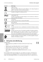 Preview for 224 page of SMA SUNNY TRIPOWER CORE1
STP 50-40 Quick Reference Manual