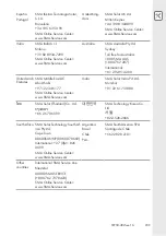 Preview for 239 page of SMA SUNNY TRIPOWER CORE1
STP 50-40 Quick Reference Manual