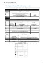 Preview for 9 page of Smach EFE 4000 Service Manual