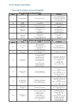 Preview for 10 page of Smach EFE 4000 Service Manual