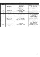 Предварительный просмотр 11 страницы Smach EFE 4000 Service Manual