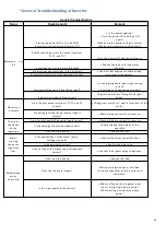 Preview for 14 page of Smach EFE 4000 Service Manual