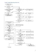 Preview for 15 page of Smach EFE 4000 Service Manual