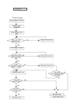 Предварительный просмотр 16 страницы Smach EFE 4000 Service Manual