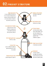 Предварительный просмотр 5 страницы smaco S400 Plus User Manual