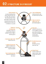 Предварительный просмотр 16 страницы smaco S400 Plus User Manual