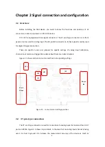 Preview for 7 page of Smacq Technologies PCI-1255 User Manual