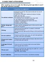 Preview for 32 page of Smad CL-AM120-S20PSF/1201 Service Manual