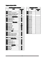 Предварительный просмотр 84 страницы Smalvic FI-36 VTB Installation, Use And Maintenance Instructions