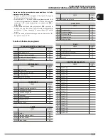 Preview for 25 page of Smalvic FI-64ET Installation, Use And Maintenance Instructions