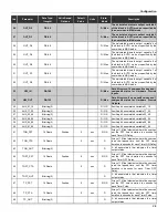 Предварительный просмотр 25 страницы SMAR DC302 Owner'S Operation And Maintenance Manual