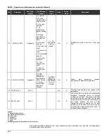 Предварительный просмотр 28 страницы SMAR DC302 Owner'S Operation And Maintenance Manual