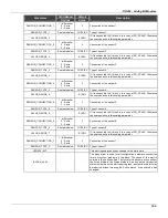 Предварительный просмотр 97 страницы SMAR DFI302 User Manual