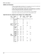 Preview for 218 page of SMAR DFI302 User Manual