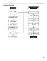 Предварительный просмотр 7 страницы SMAR FI303 Operation, Maintenance & Instruction Manual