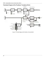 Preview for 28 page of SMAR fy303 Operation, Maintenance & Instruction Manual