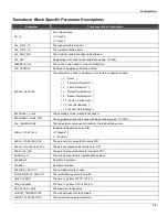 Preview for 31 page of SMAR fy303 Operation, Maintenance & Instruction Manual