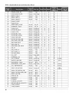 Preview for 34 page of SMAR fy303 Operation, Maintenance & Instruction Manual