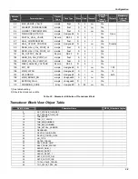 Preview for 35 page of SMAR fy303 Operation, Maintenance & Instruction Manual