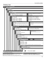 Preview for 85 page of SMAR fy303 Operation, Maintenance & Instruction Manual