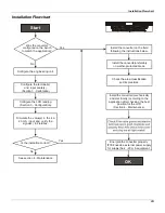 Preview for 7 page of SMAR IF302 Operation, Maintenance & Instruction Manual