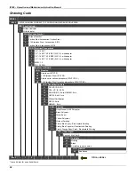 Preview for 34 page of SMAR IF302 Operation, Maintenance & Instruction Manual