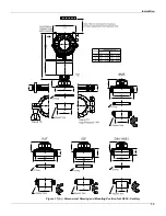 Предварительный просмотр 9 страницы SMAR LD290 Operation And Maintance Manual